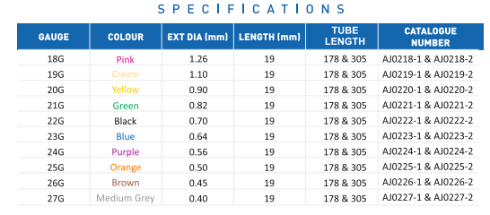 Scalp Vein Set Specifications Table